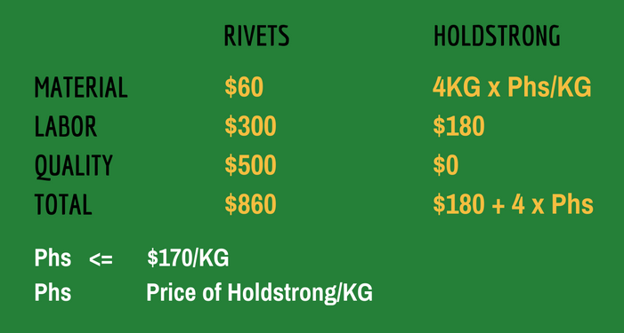 Rivets_vs_Holdstrong_ROI_example.png