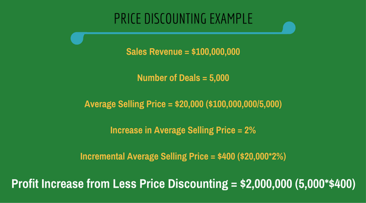 price-discounting-example.png