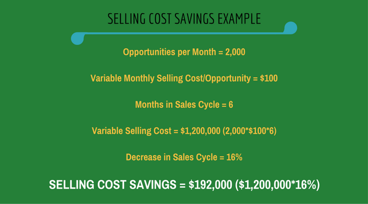 selling-cost-savings-example.png